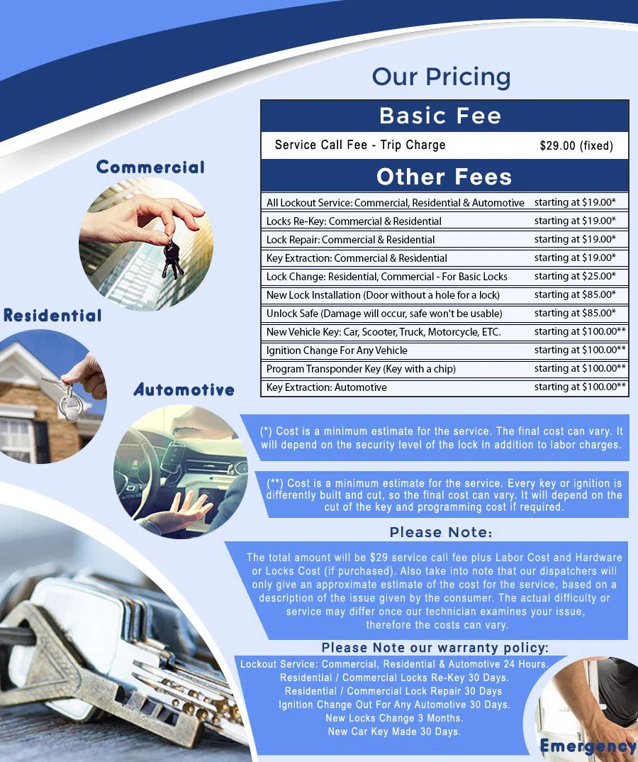 Safe Key Store Del Mar, CA 858-202-5047